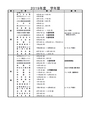 九州情報大学シラバス2019