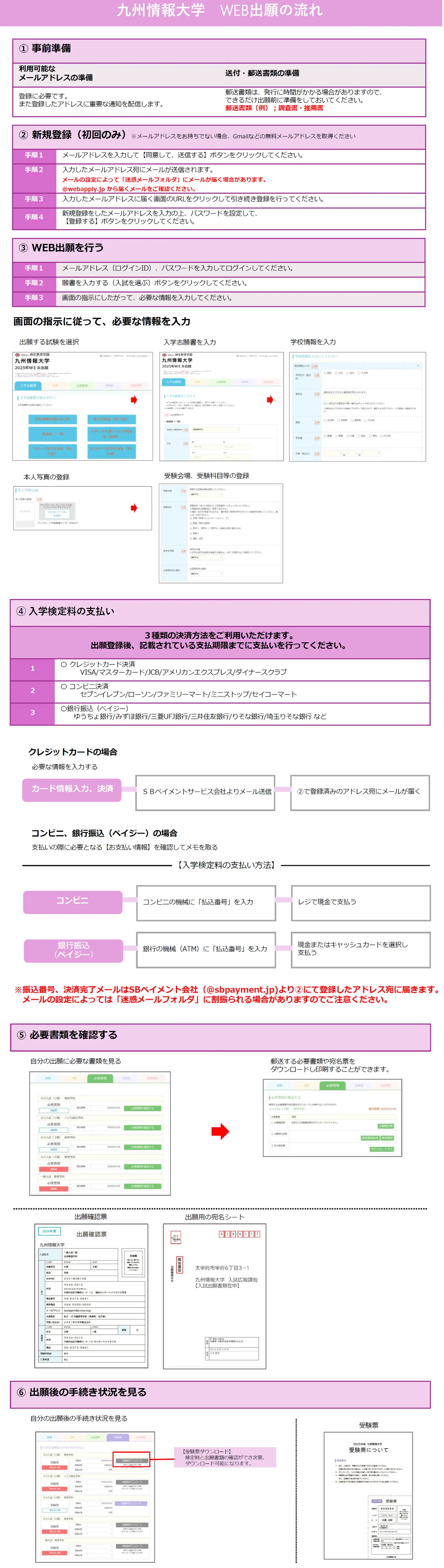 WEB出願の流れ