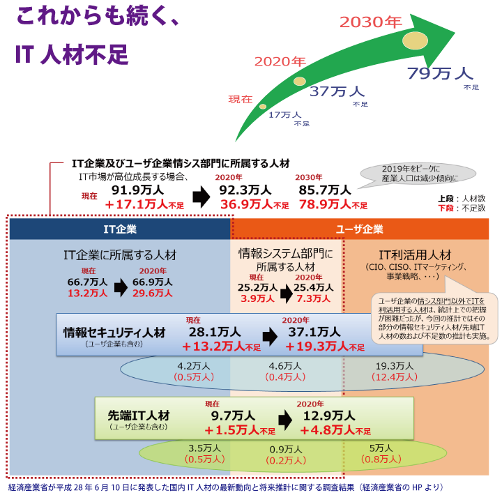 引く手あまたのデータサイエンティスト ってどんな仕事 九州情報大学