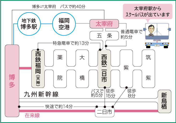 公共交通機関 周辺環境 九州情報大学